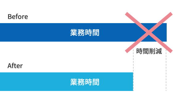 業務軽減によるコスト抑制